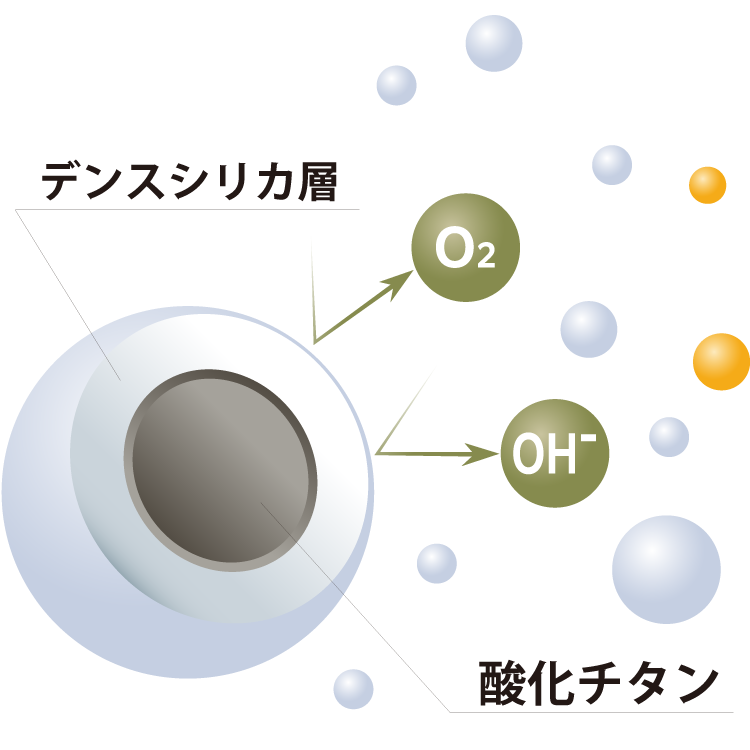 デンスシリカ処理成分イメージ画像