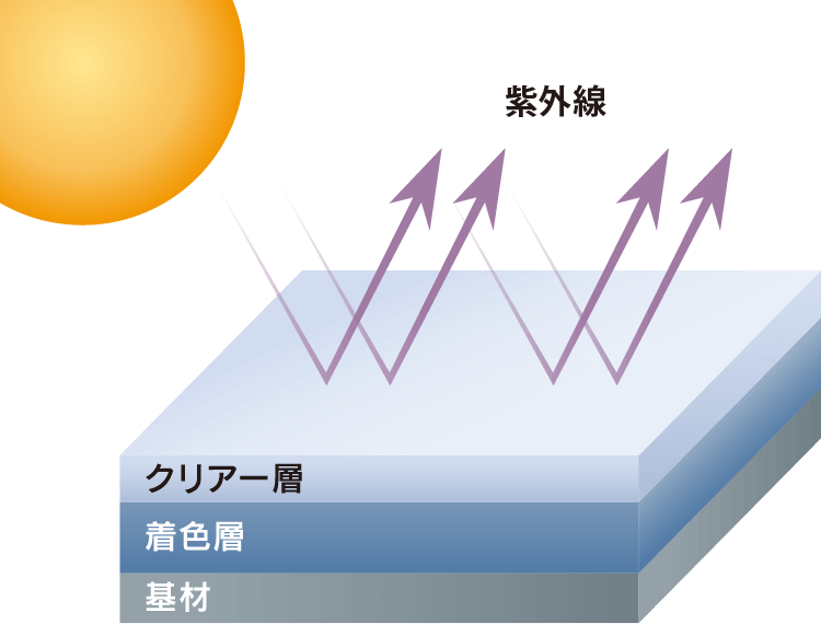 マイクロセパレート技術 成分イメージ画像