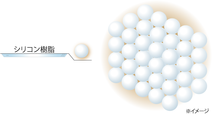 ロイヤルシリコン 成分イメージ画像